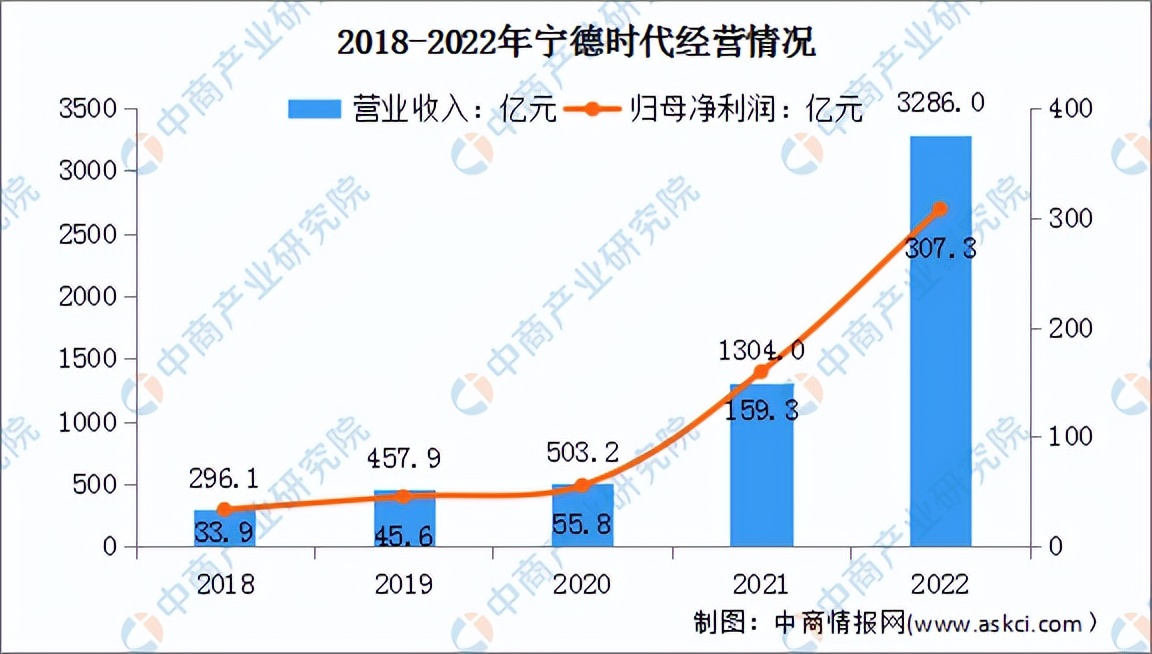 2020中国智能制造投资金额,智能制造产业投资前景