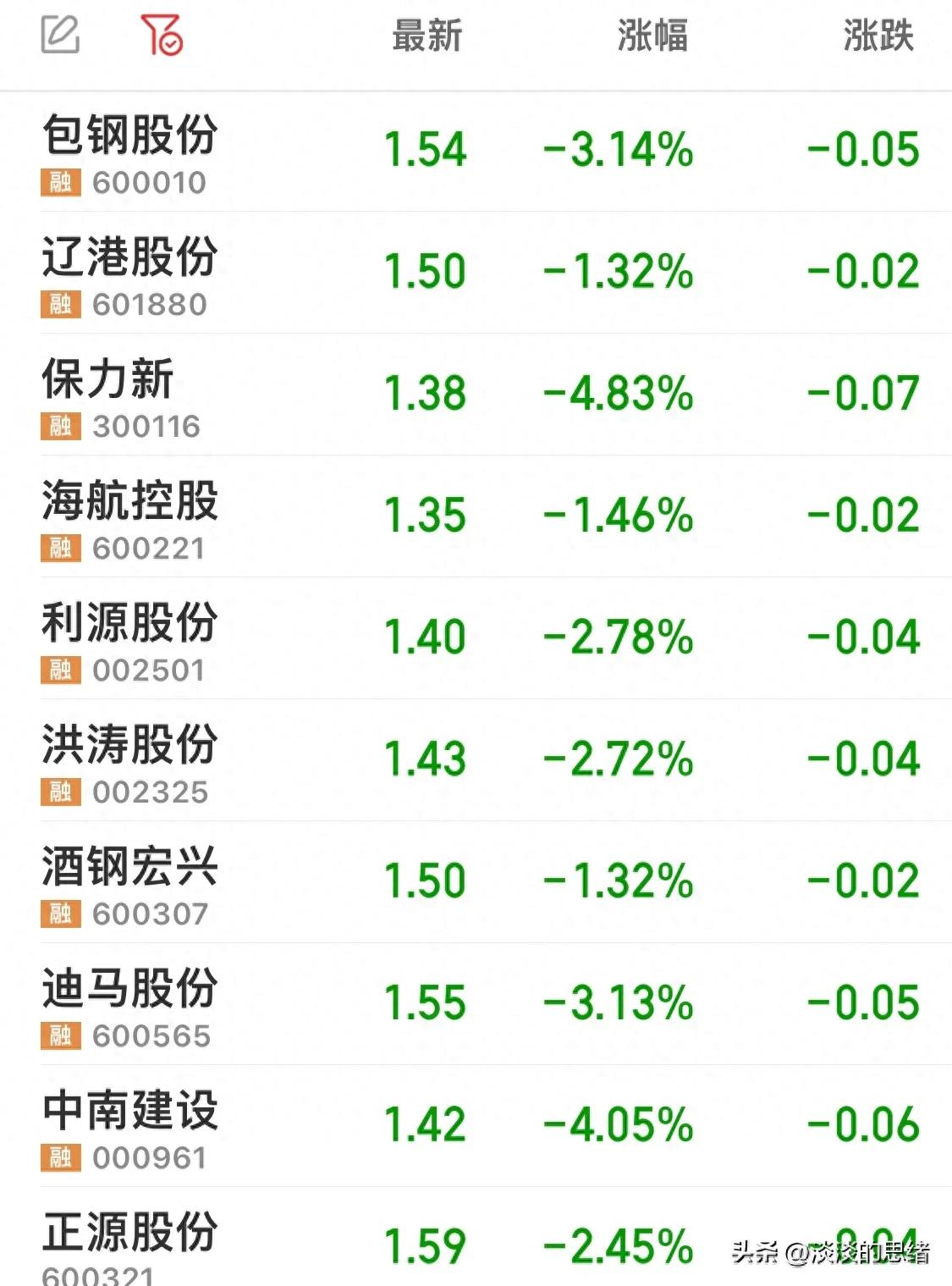 包钢股份有重稀土资源吗,包钢股份最新分析10月12日