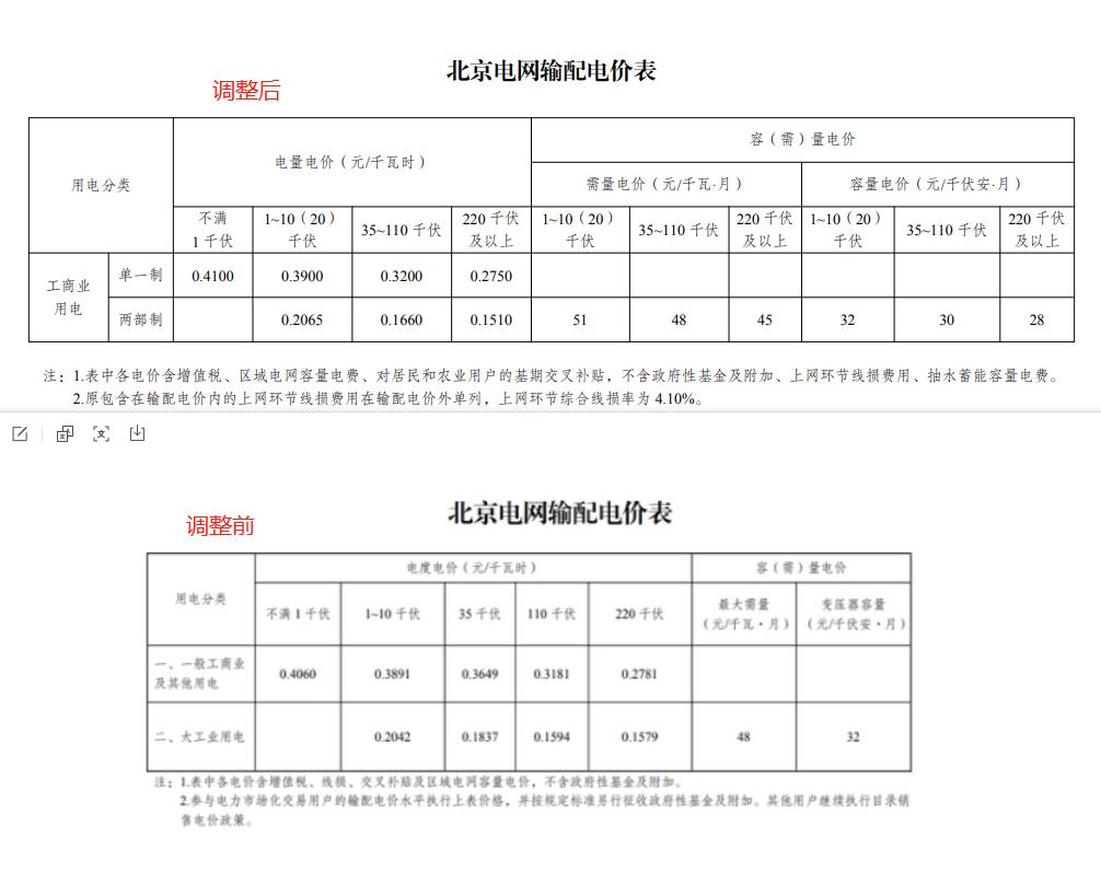 新调整电价居民电价多少钱1度,6月1日起执行新电价居民有变化吗