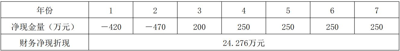 2021年一级建造师市政真题解析,2020一级建造师工程经济真题视频