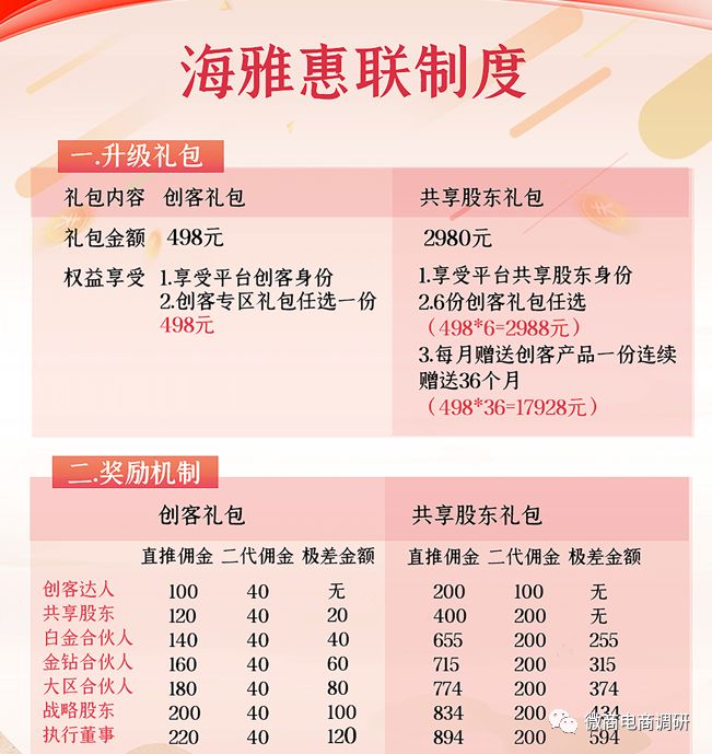 消字号产品号称可改善妇科疾病，海雅惠联被指具有团队计酬特征？