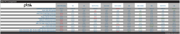 零刻GeminiT45奔腾N4200迷你电脑的评测