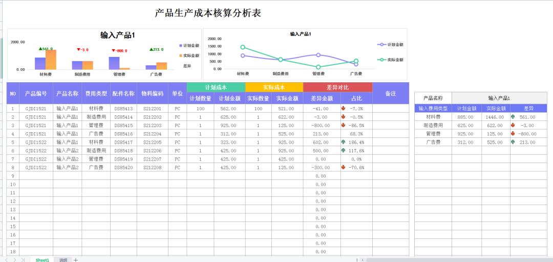 成本分析可视化图表制作,毛利成本自动生成的表格怎么计算