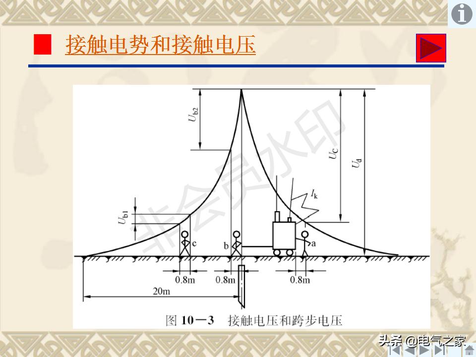 输电线路接地装置,怎样制作接地装置