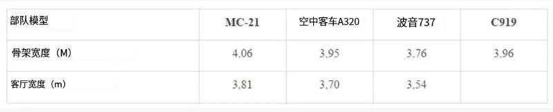 c919飞机进口,中国c919客机能不能外销