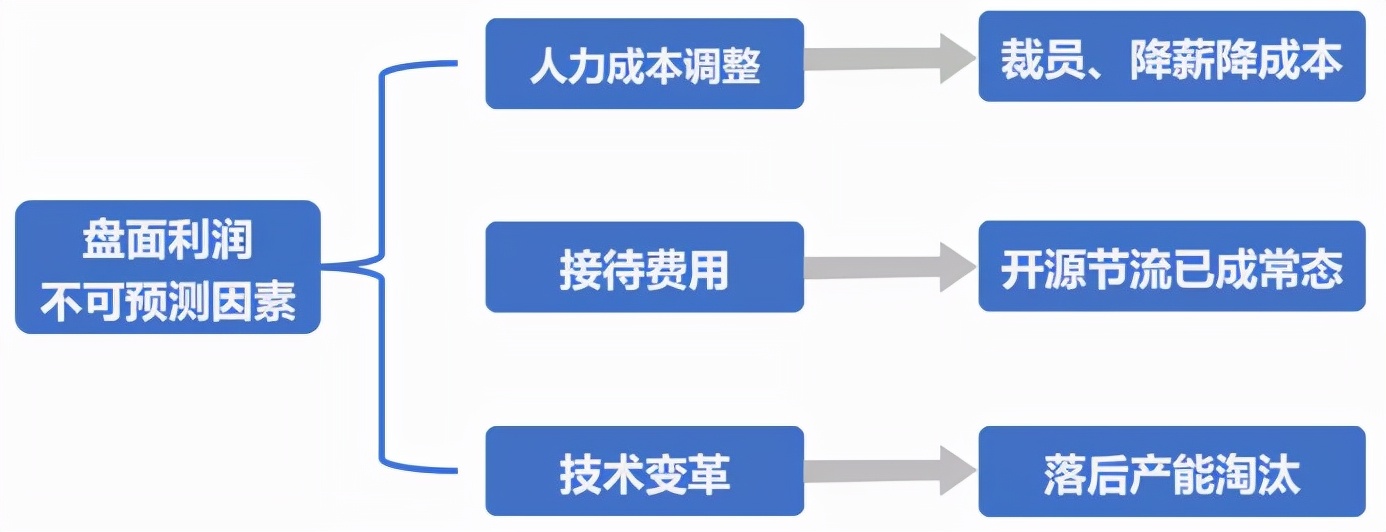如何长线投资期货,期货长线投资故事