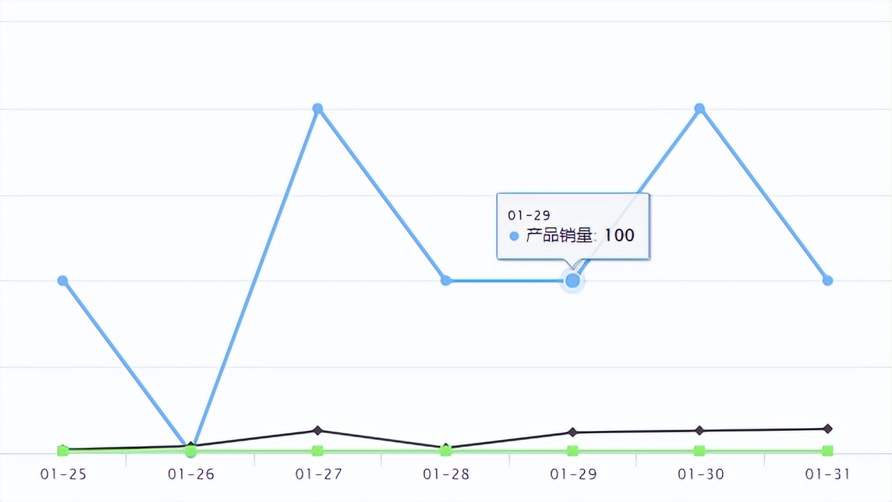 temu爆品的销售趋势,temu爆品孵化产品会一直存在么