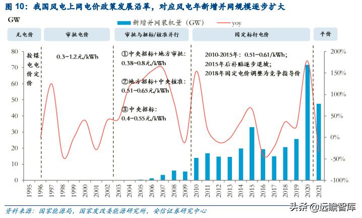 能源革命与经济转型升级,能源革命推动经济发展
