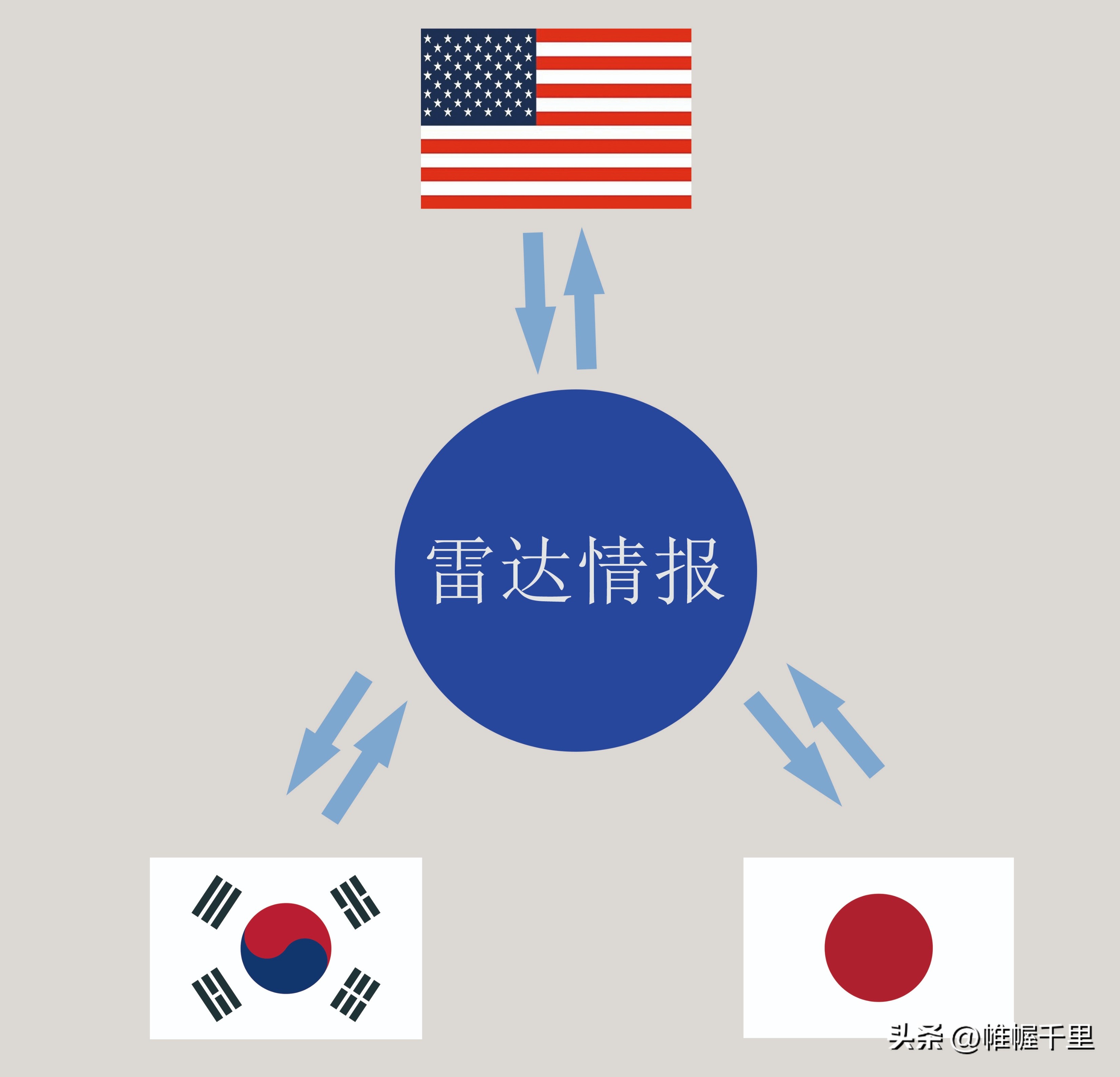 韩美日“共享”雷达情报？让人笑掉大牙