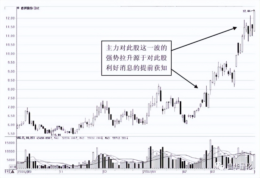 股票主力行为分析方法有哪些,通过成交量看主力行为