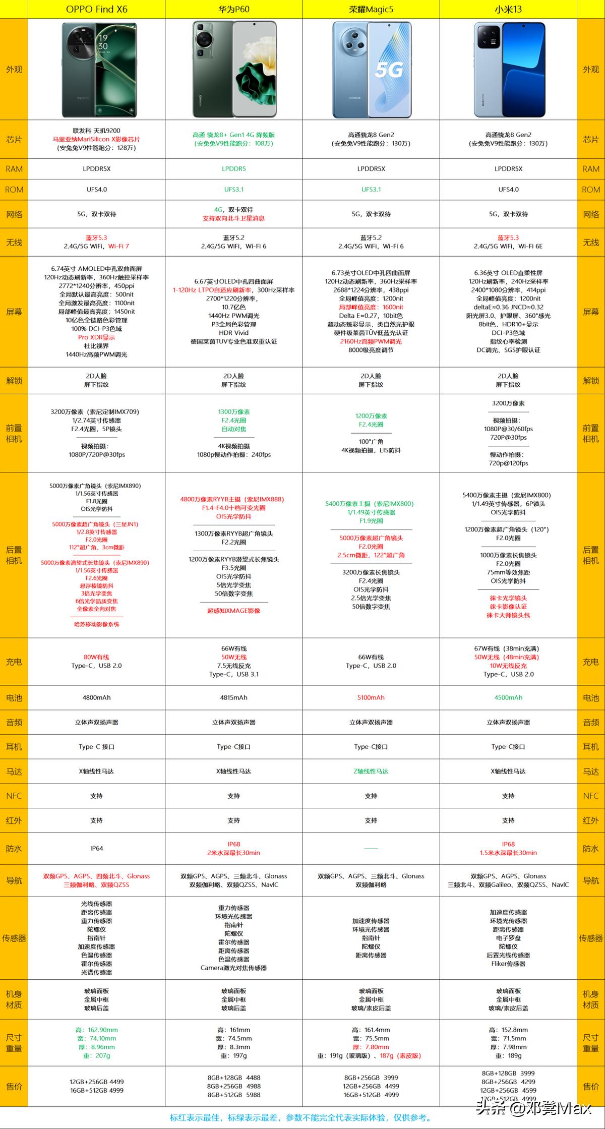 oppofindx6pro上市时间,oppofindx6pro