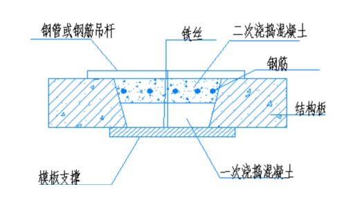高支模专项施工方案评审表格,高支模专项施工方案实例