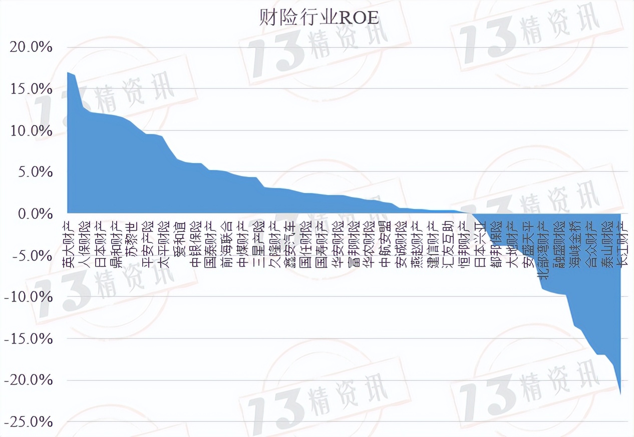 2017年财险行业的承保利润,财险公司承保盈利模式