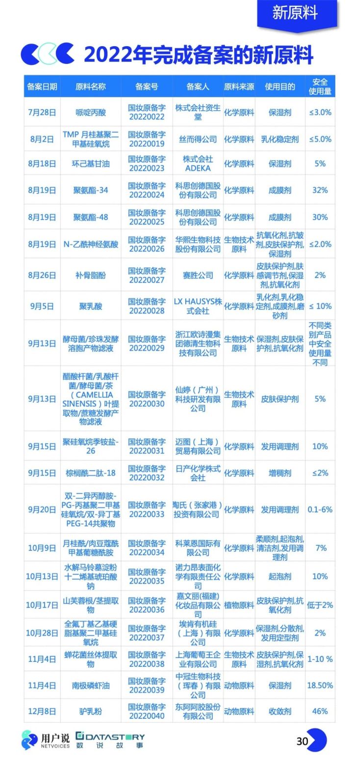 2023年化妆品抽检结果分析,化妆品产品市场分析报告