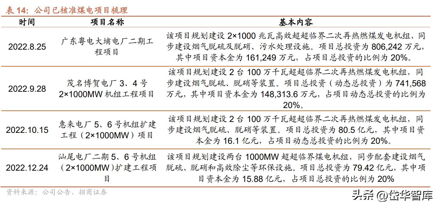 粤电力a股票最新分析,电力板块粤电力a怎么样