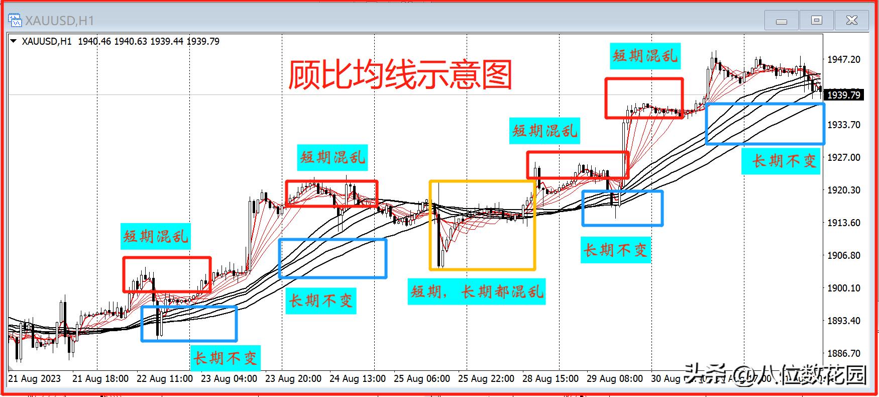 均线转换技巧,均线战法的高级玩法