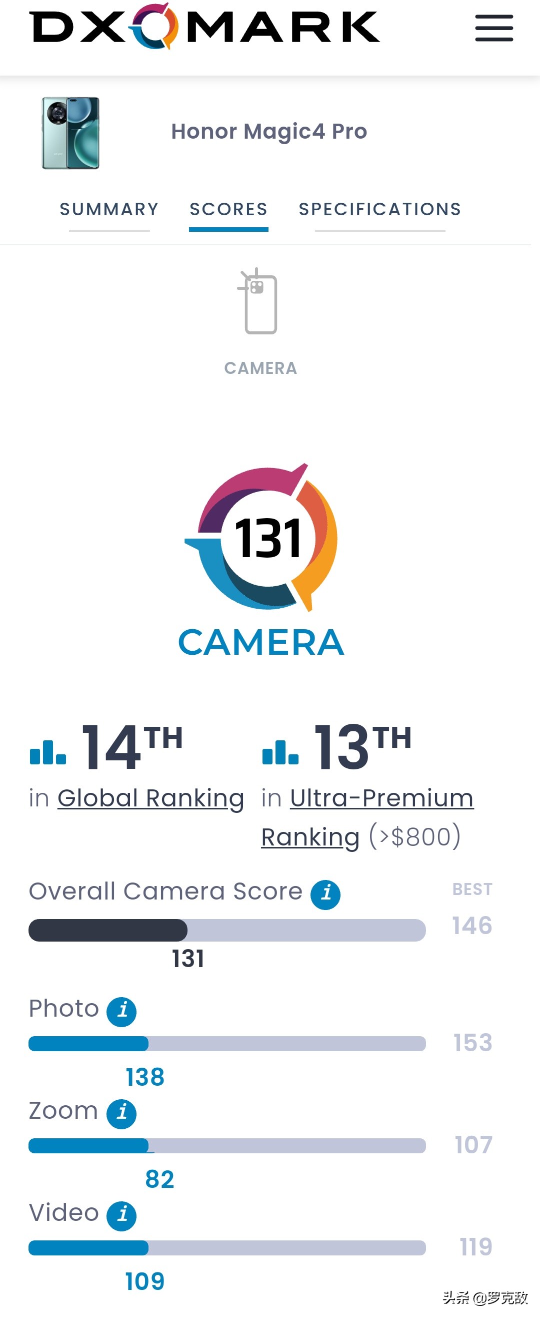 荣耀magic4prodxomark,荣耀magic4dxomark前摄测试结果出炉