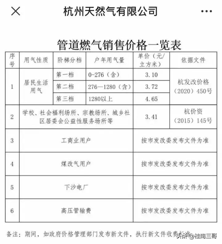 家庭地暖一个月的费用大概多少钱,地暖一个月大概需要多少钱