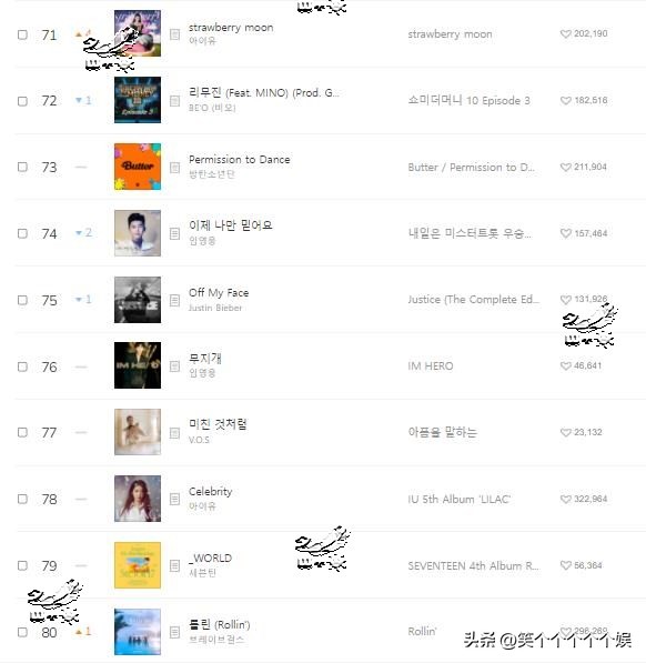 newjeans日榜推移,newjeans韩国melon榜