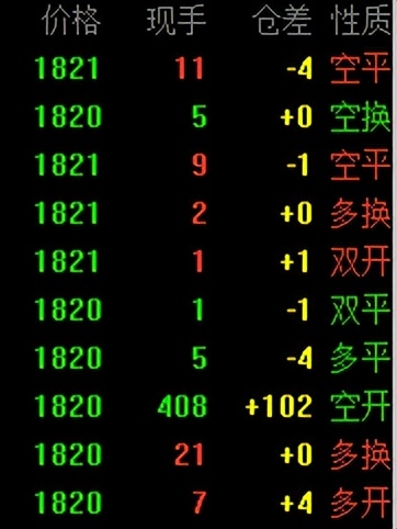 期货交易术语双开多换是什么,期货交易术语详解