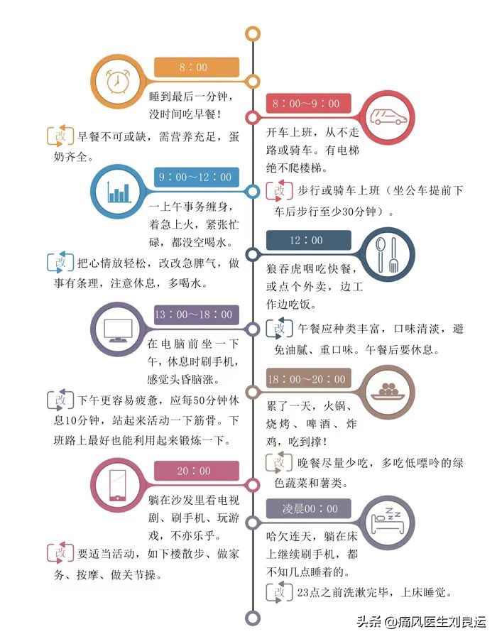 服用降尿酸药痛风发作要不要停药,治疗痛风不可操之过急