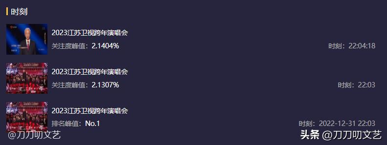 跨年晚会杨幂收视率第一,跨年晚会收视率杨幂
