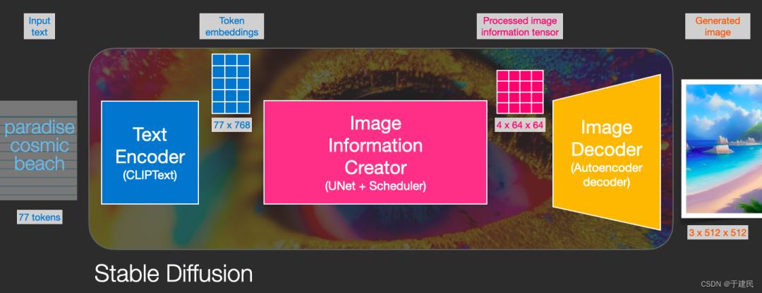 对话网易伏羲赵增：开源VS自研？哪条路是通向AIGC的捷径？