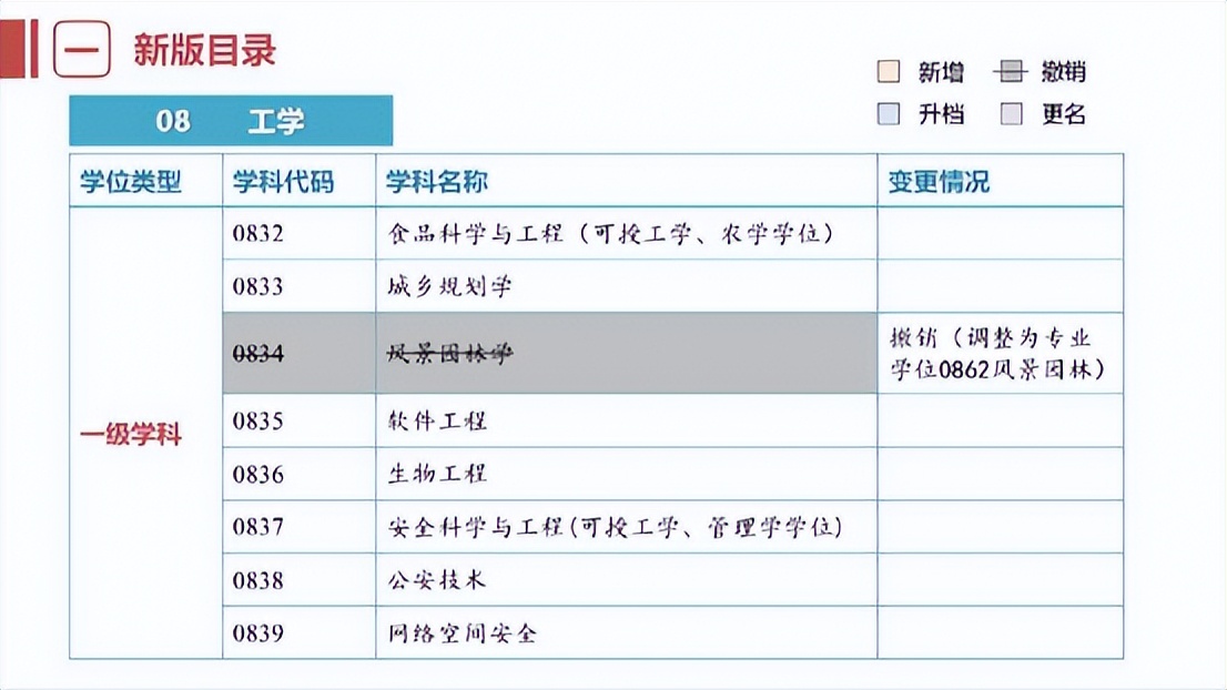 风景园林专硕设计方向可调剂专业,风景园林设计专业就业前景怎么样