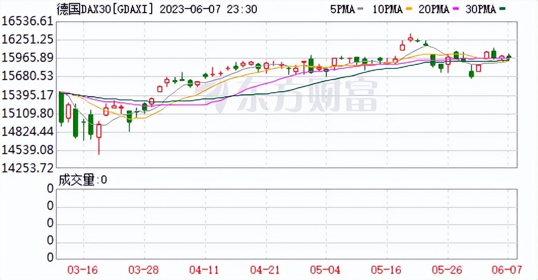 美股收高纳指涨逾1%特斯拉跌超4%,美股三大指数高开特拉斯涨超3%