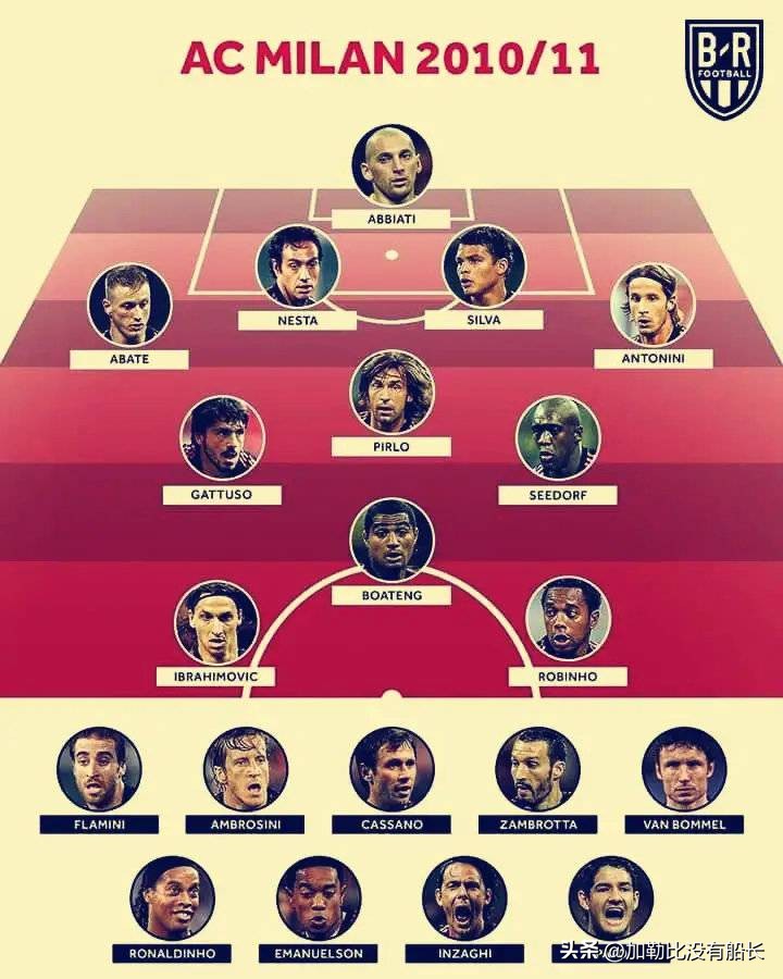 米兰双雄最强时期有哪些球星,米兰队史十大巨星