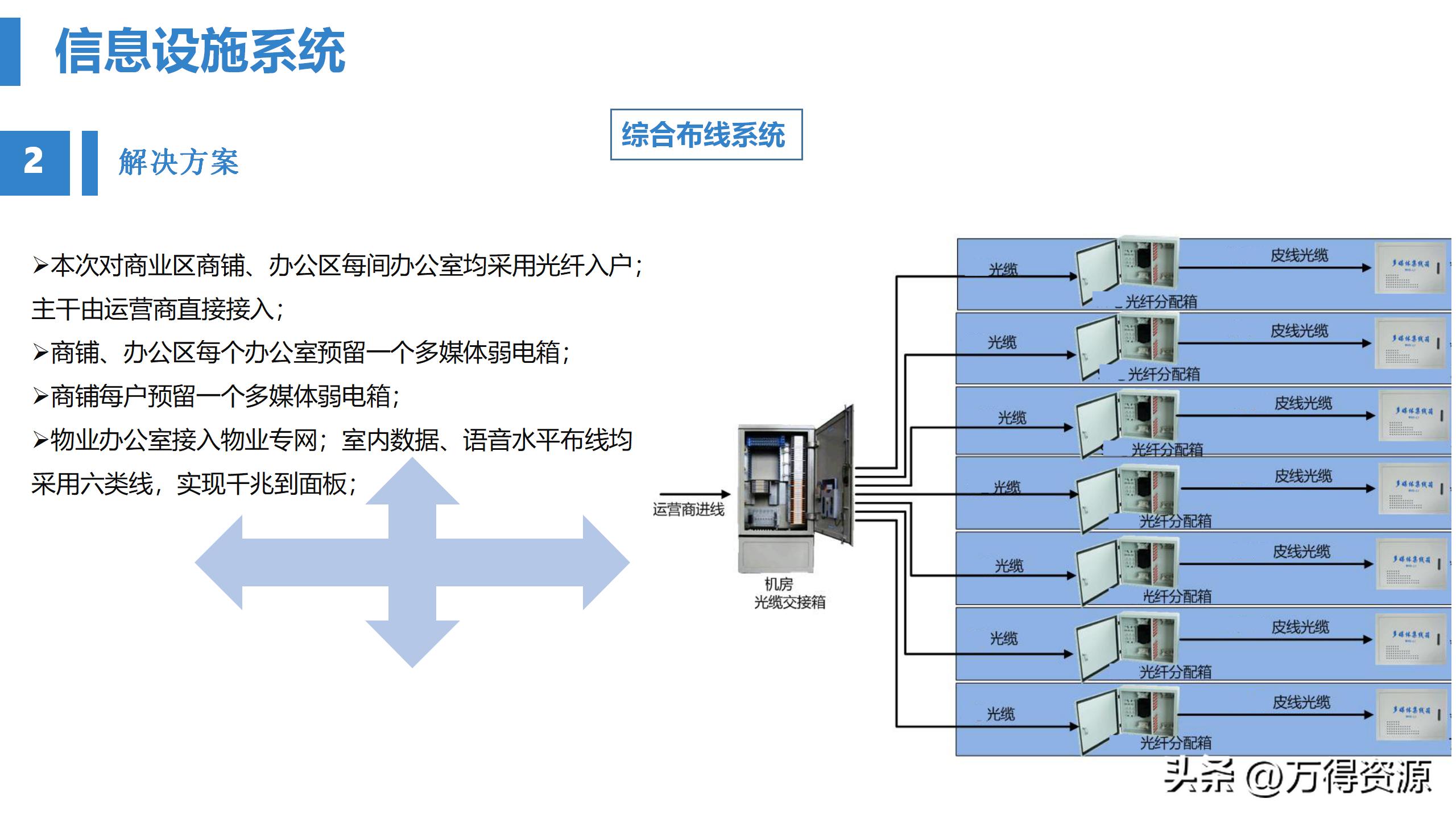 商业综合体智能化方案ppt,商业综合体设计系统