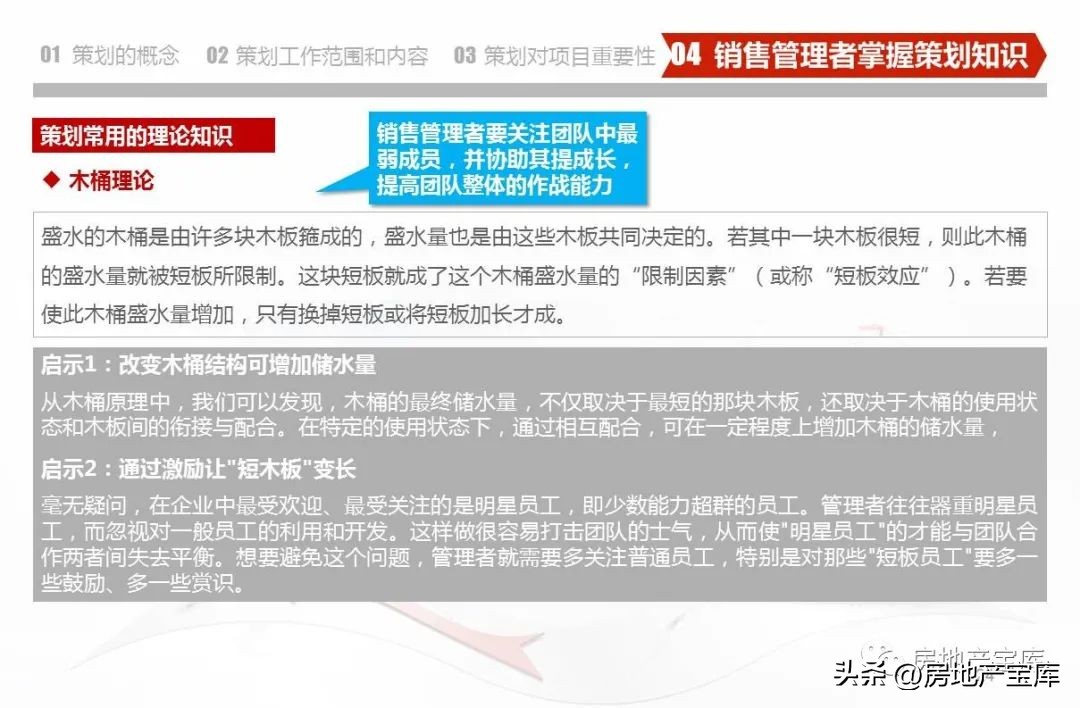 房地产营销策划公司架构,房地产营销策划的课程内容