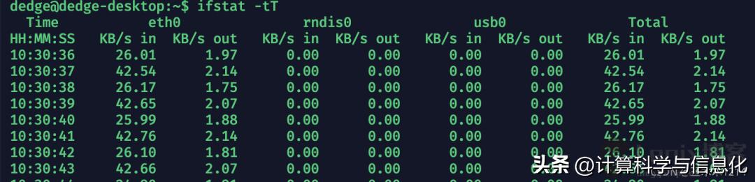 linux查看网卡流量情况命令,linux实时查看网卡流量命令