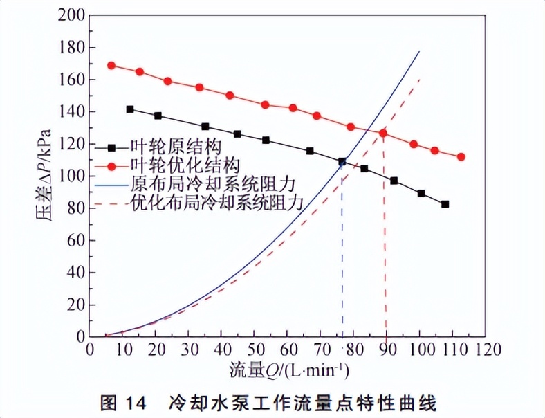 发动机冷却系统零部件测试方法,发动机冷却系统性能测试