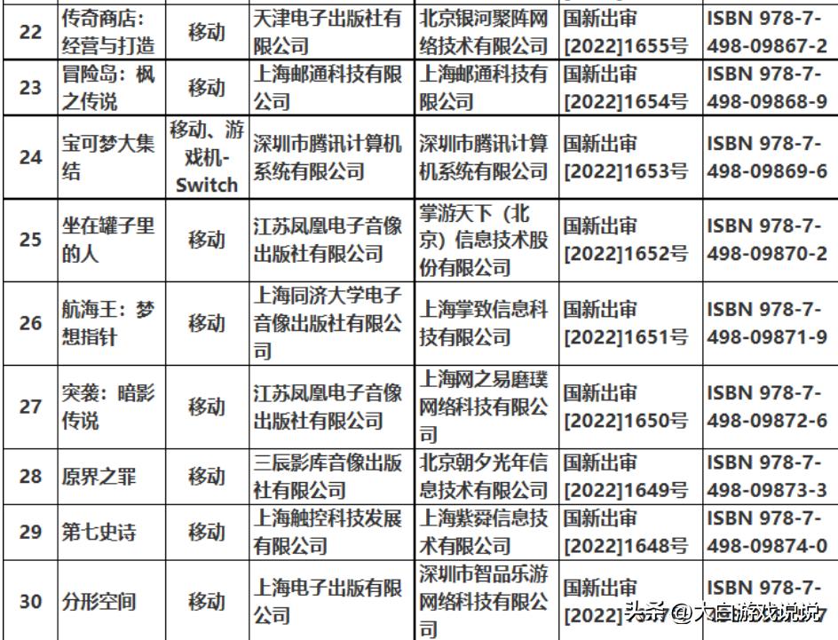 腾讯喜获6个最新游戏版号，2023年能打出一手好牌吗？