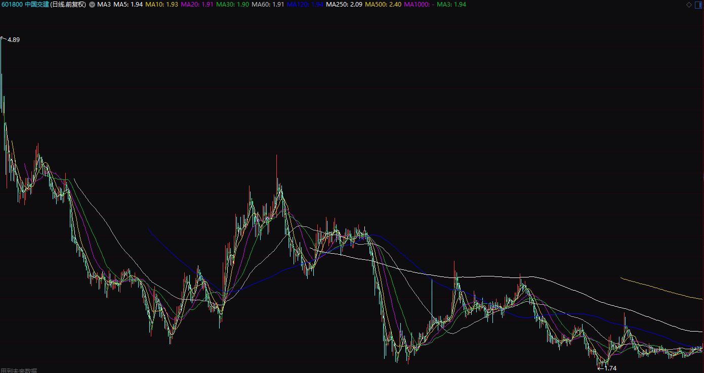 均线选股的六大秘诀,从零开始学均线选股