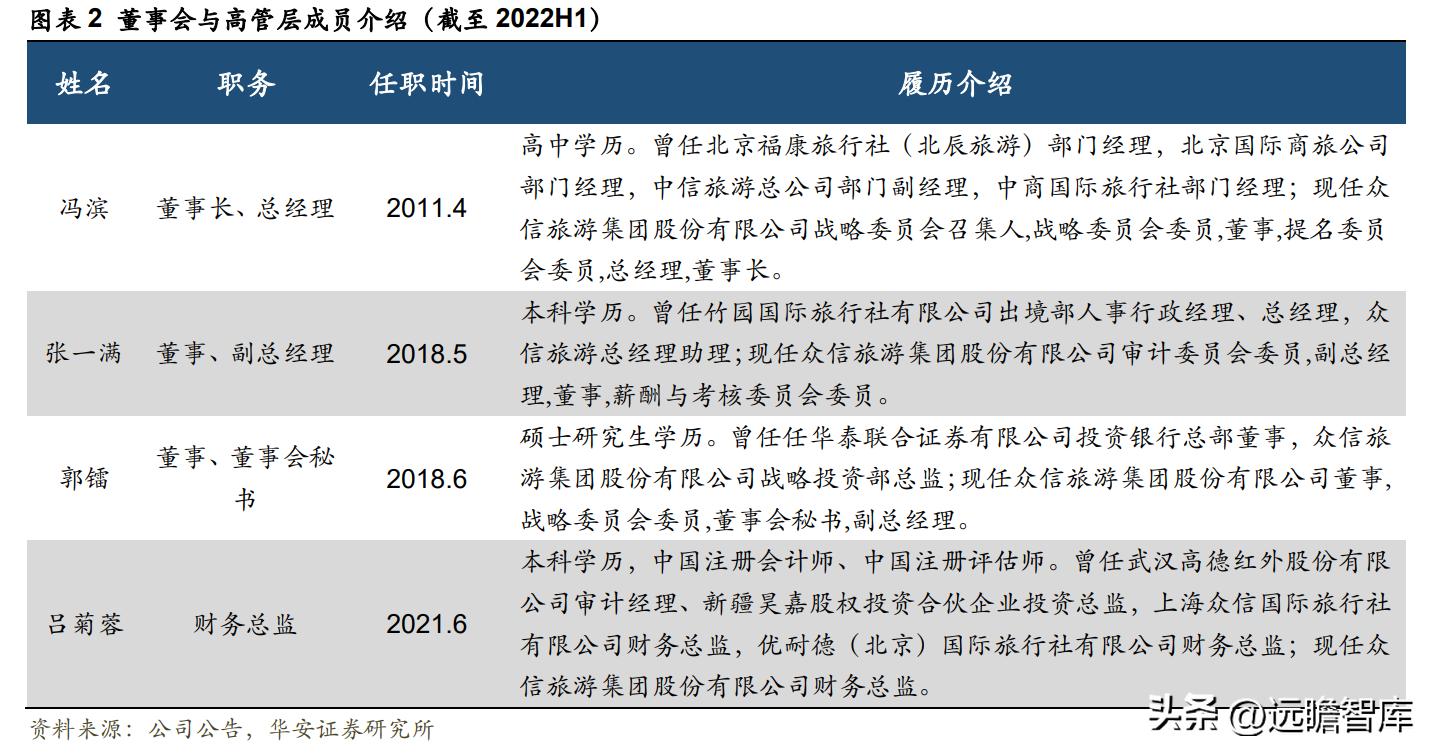 众信旅游出境游先行者,出境游龙头