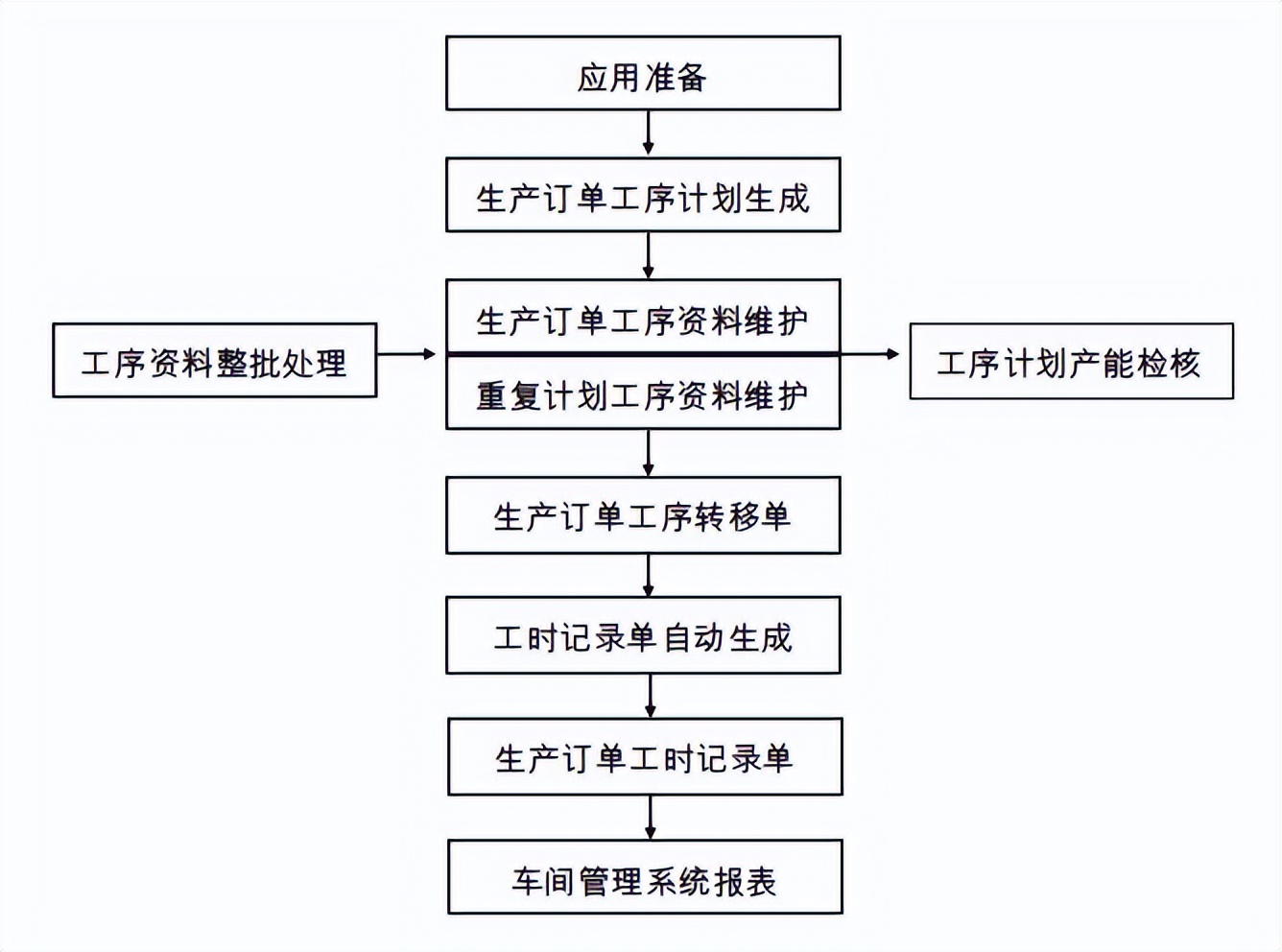 erp供应链管理系统用友u8v10.1版,用友erp管理系统u8