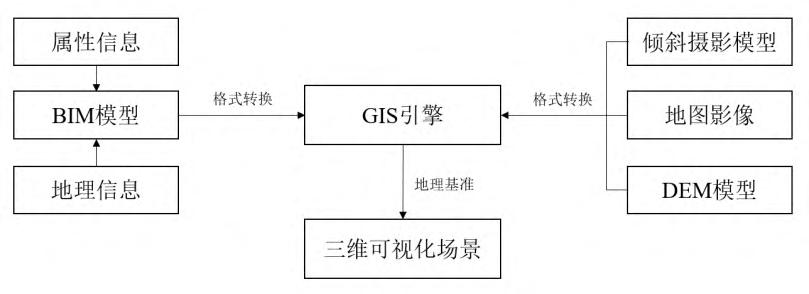探大国重器,察行业前沿(二)——高原工程数智项目纪行