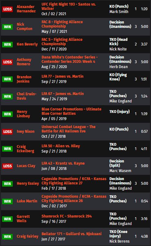 ufconespn第七期,ufconespn第41期