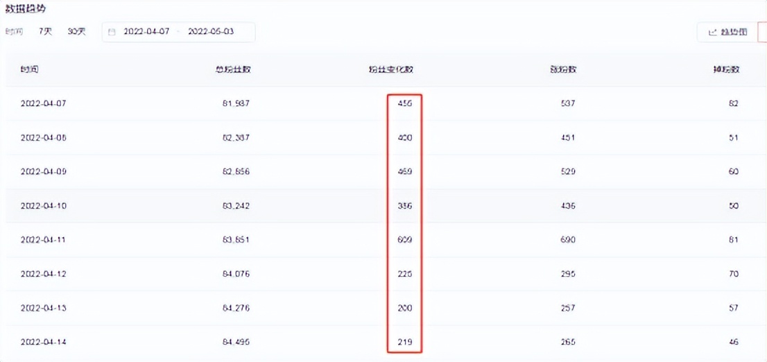 我是如何靠写作赚钱年入十几万,新手小白如何靠写作赚钱