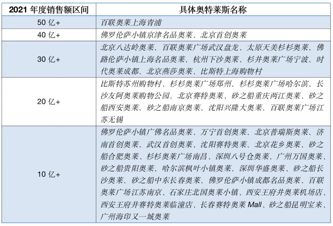奥特莱斯折扣是怎么回事,奥特莱斯真功夫