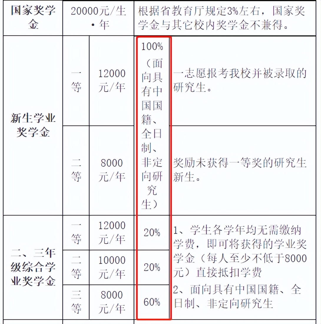 哪些大学硕士学费便宜点,专业硕士学费最便宜学校