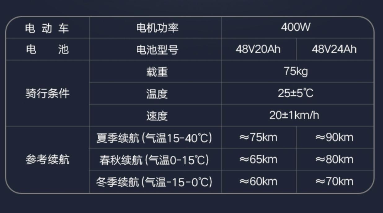电动车座椅买哪种好,猛马电动车怎么选