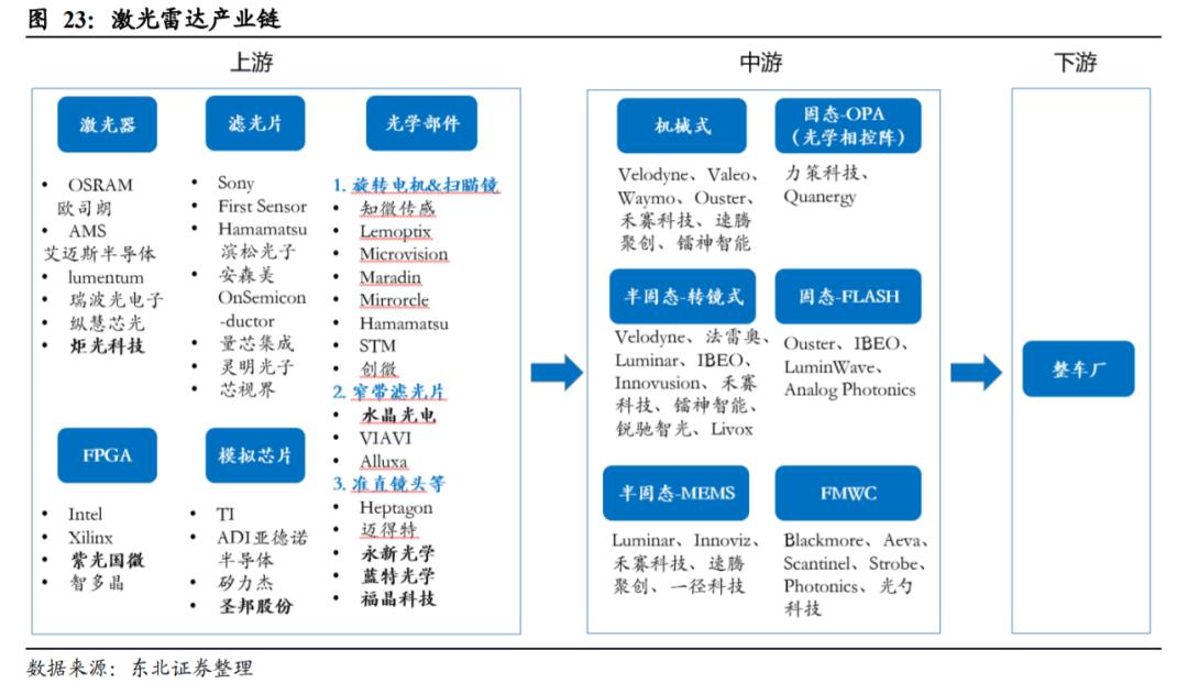 汽车传感器行业市场分析,汽车传感器产业报告