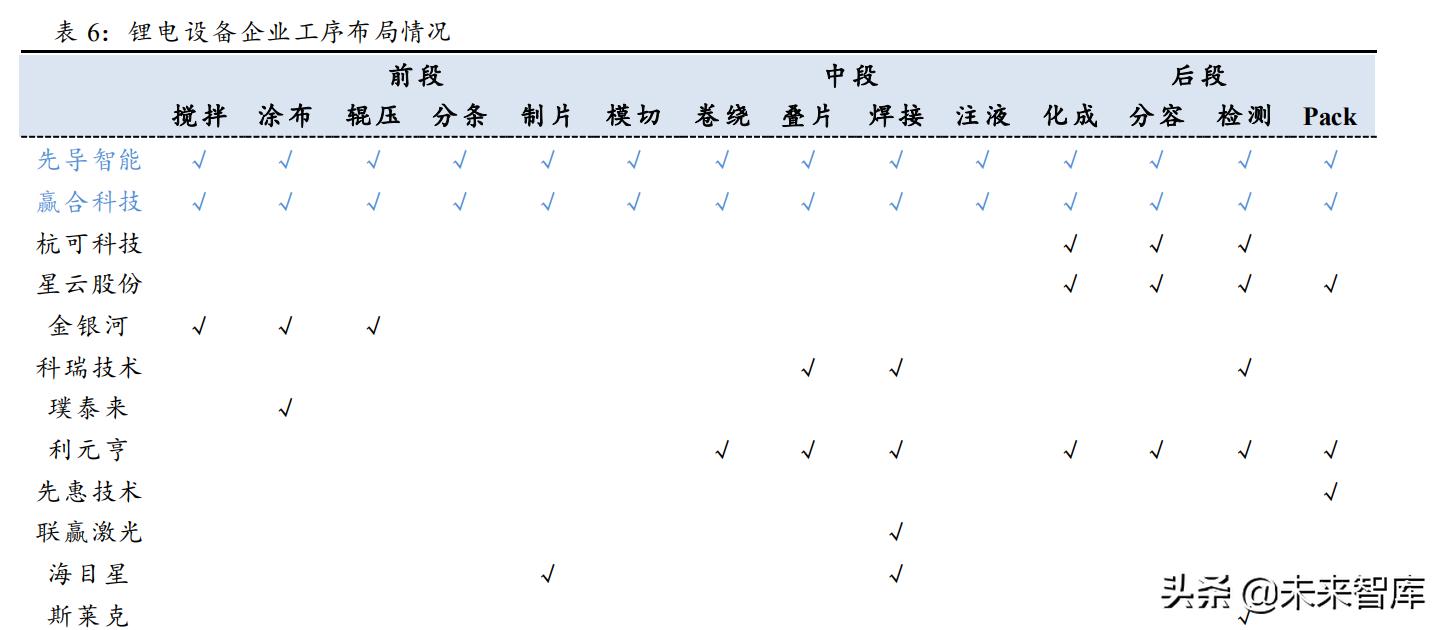 锂电设备市场分析,锂电设备行业市场分析