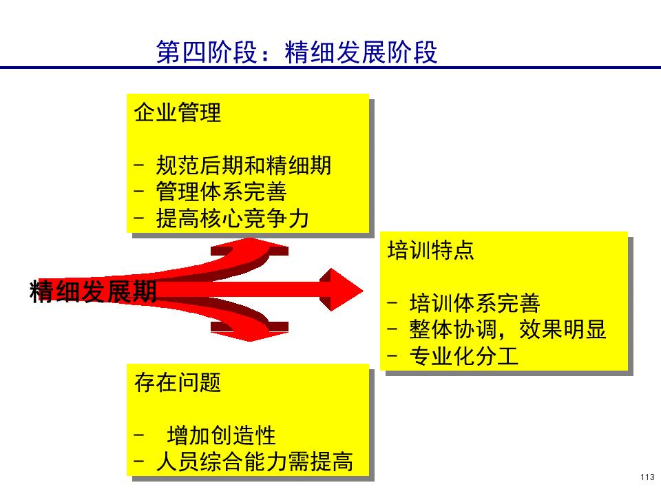 230601-行政人事管理培训