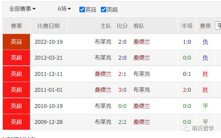 英冠竞彩推荐伯明翰vs哈德斯,足球竞彩英冠比分预测