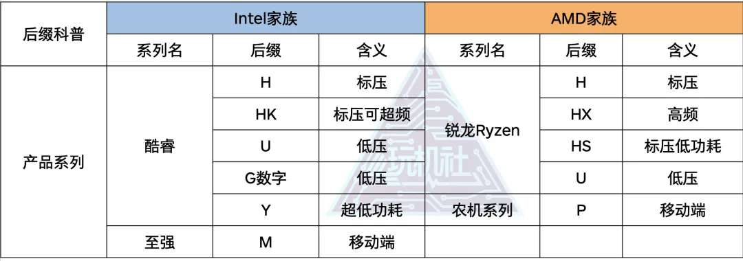 让你深度了解一下全面屏vivo,一分钟说清楚cpu