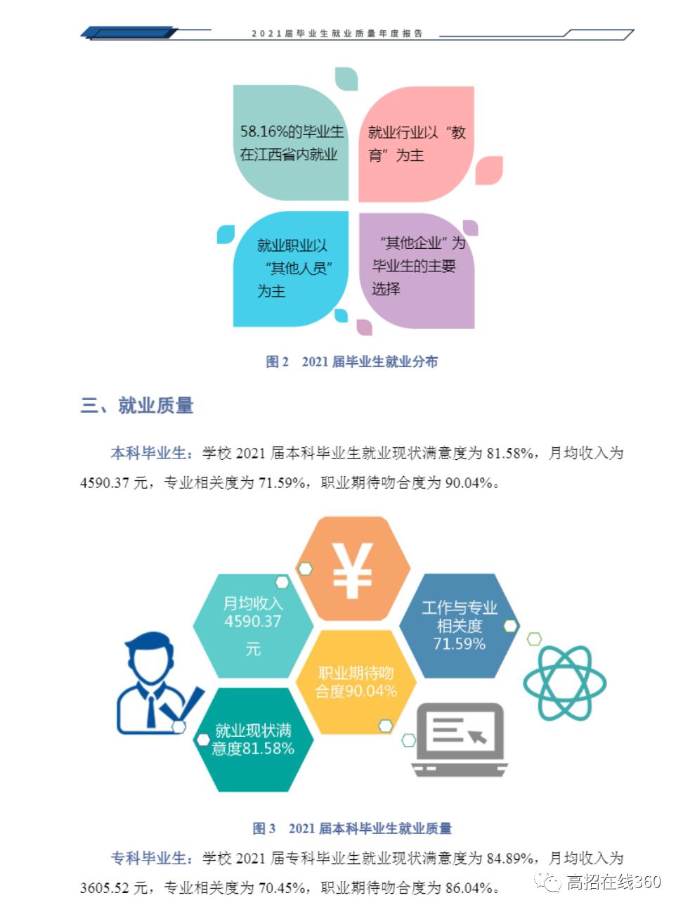江西科技师范大学硕士就业前景,江西科技大学就业怎么样